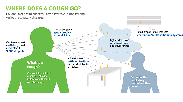 Where does a cough go?
